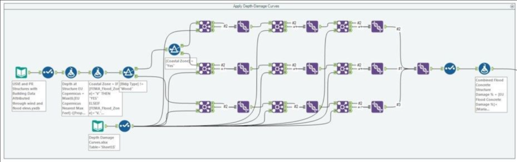 Alteryx para assistência em desastres: furacões Irma e Maria